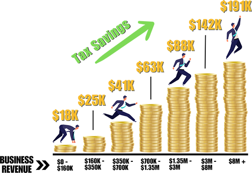 Tax Savings Chart